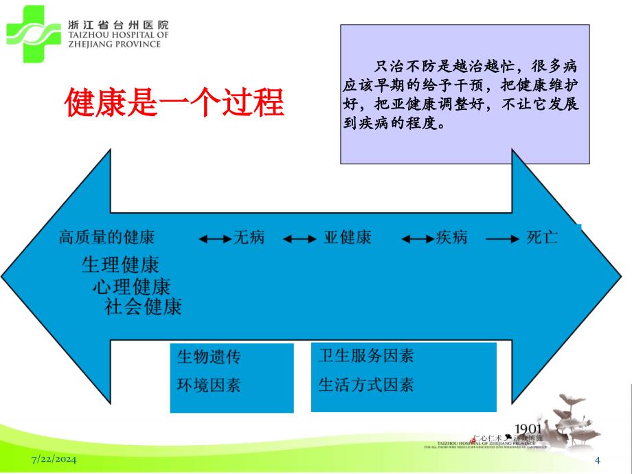 健康促进与健康促进医院_第4页