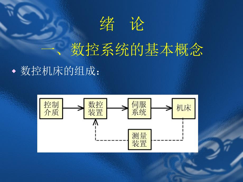 数控系统连接与参数设置资源_第3页