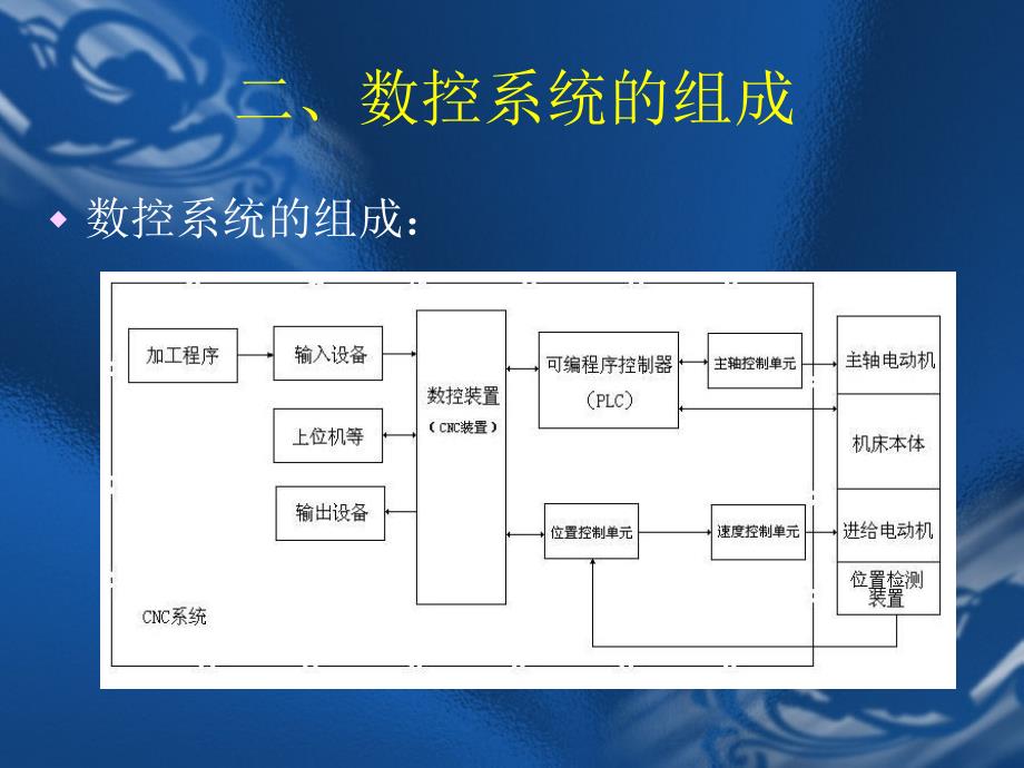 数控系统连接与参数设置资源_第4页