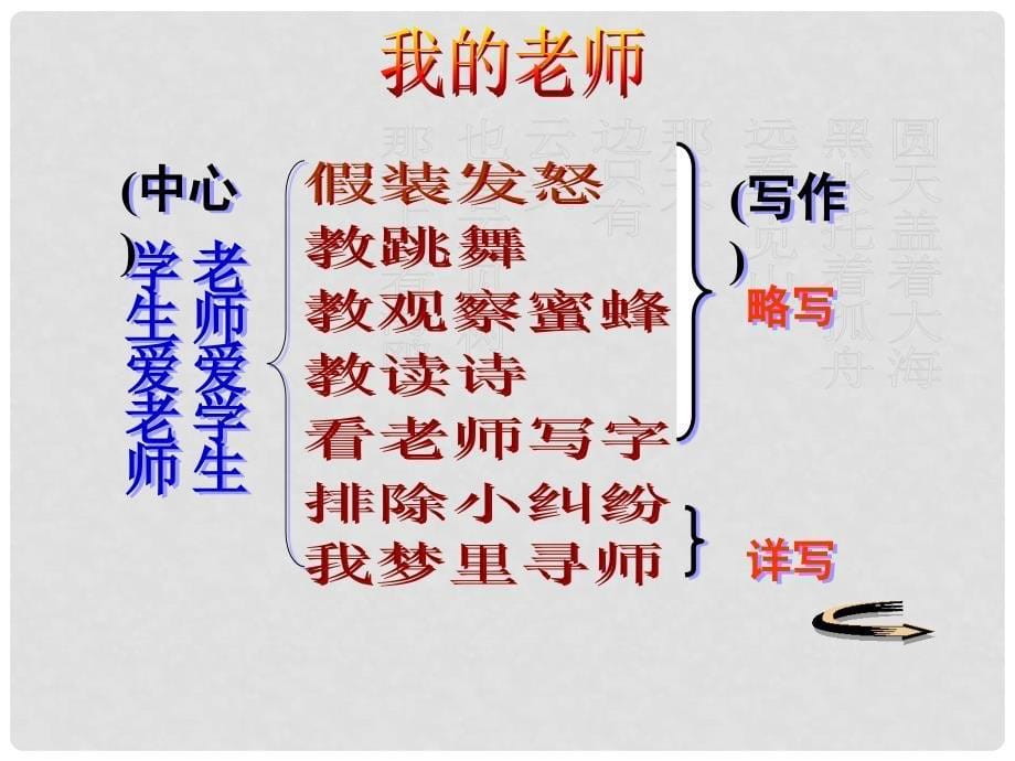 江苏省句容市后白中学七年级语文上册《我的老师魏巍》课件 新人教版_第5页