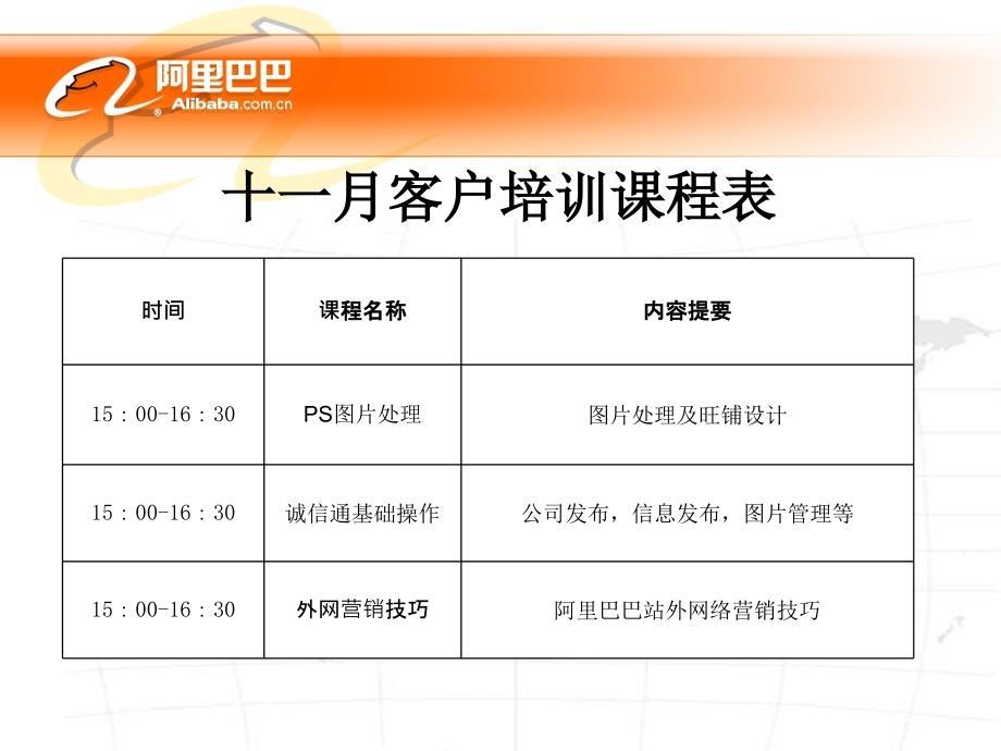 阿里巴巴后台操作.ppt