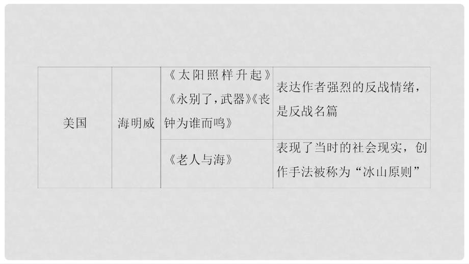 高考历史一轮复习 专题8 3 打破隔离的坚冰课件 新人教版必修3_第5页