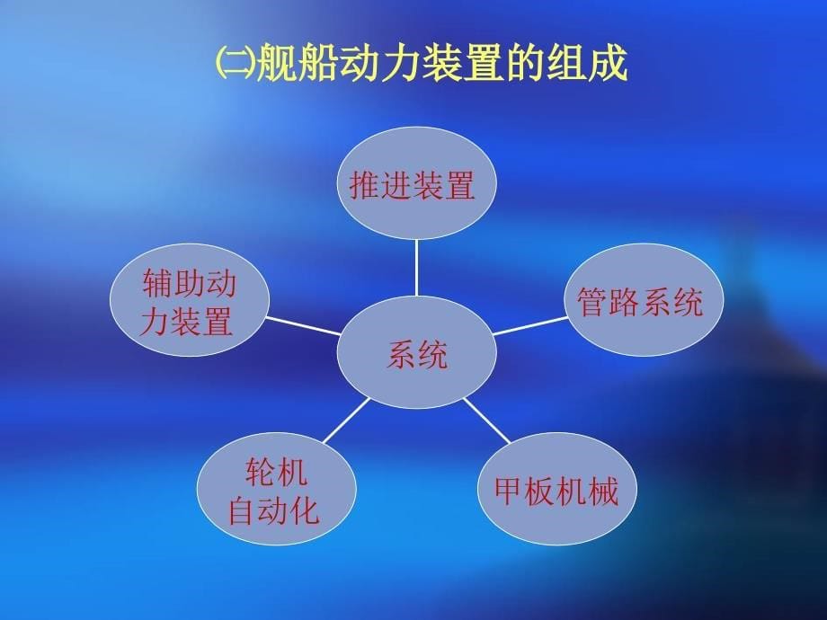 船舶动力装置概述.ppt_第5页