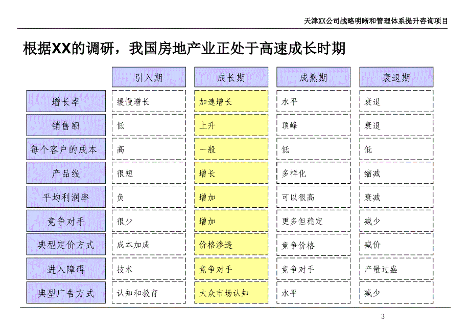 XX公司战略明晰和管理体系提升咨询项目建议书qgs_第4页