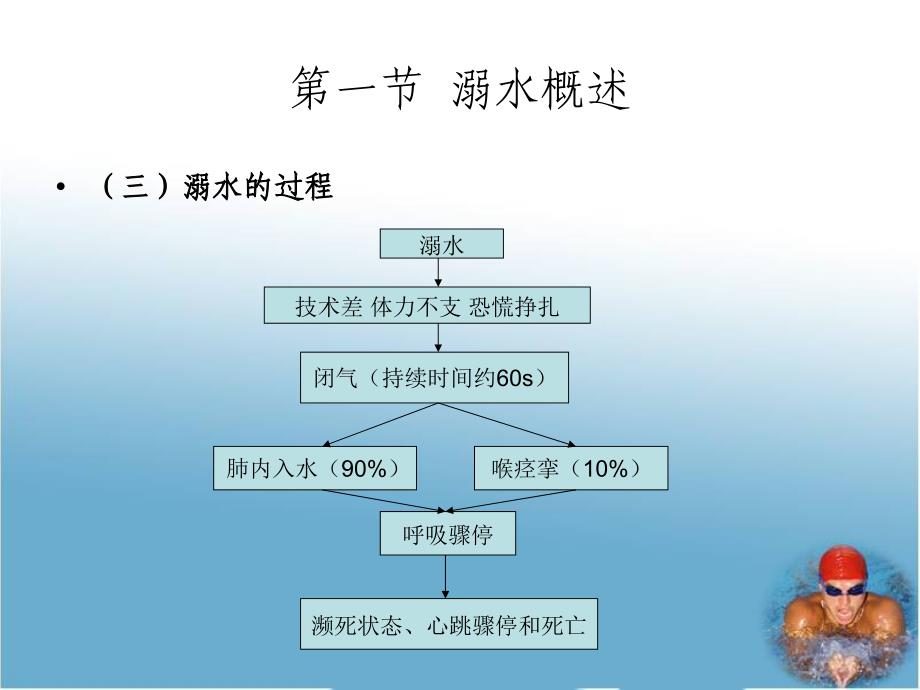 游泳救生的现场急救PPT幻灯片_第3页