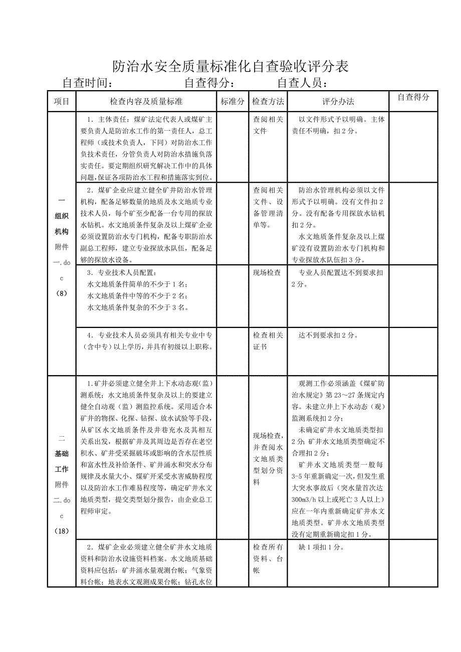 防治水安全质量标准化自查验收评分表_第1页