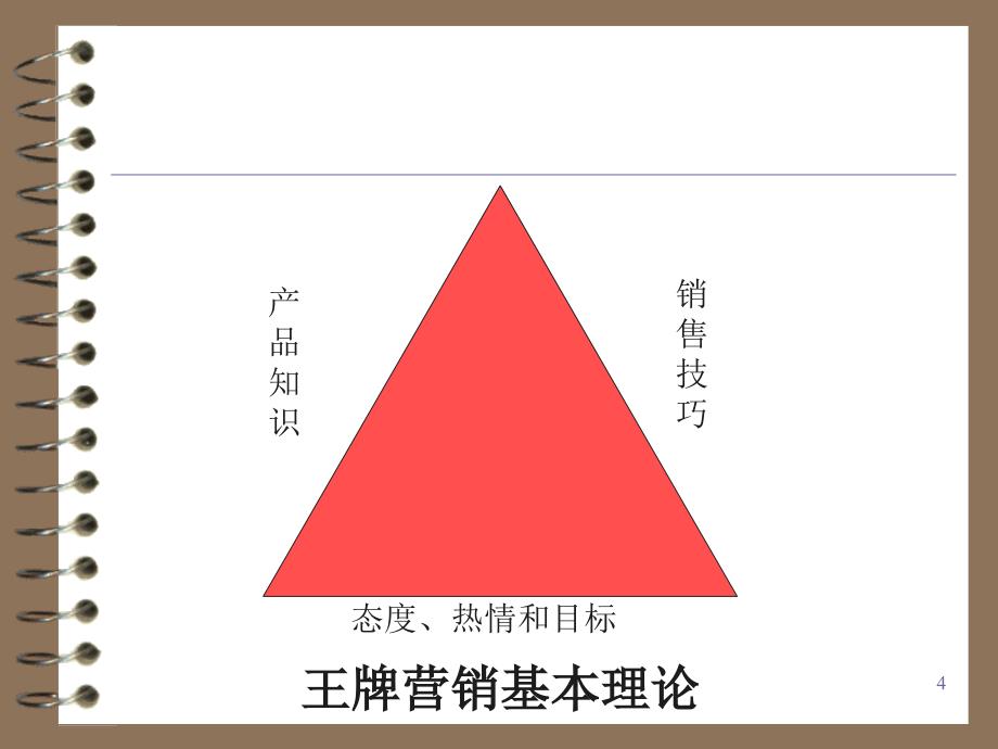 电话营销技巧(全)课件_第4页