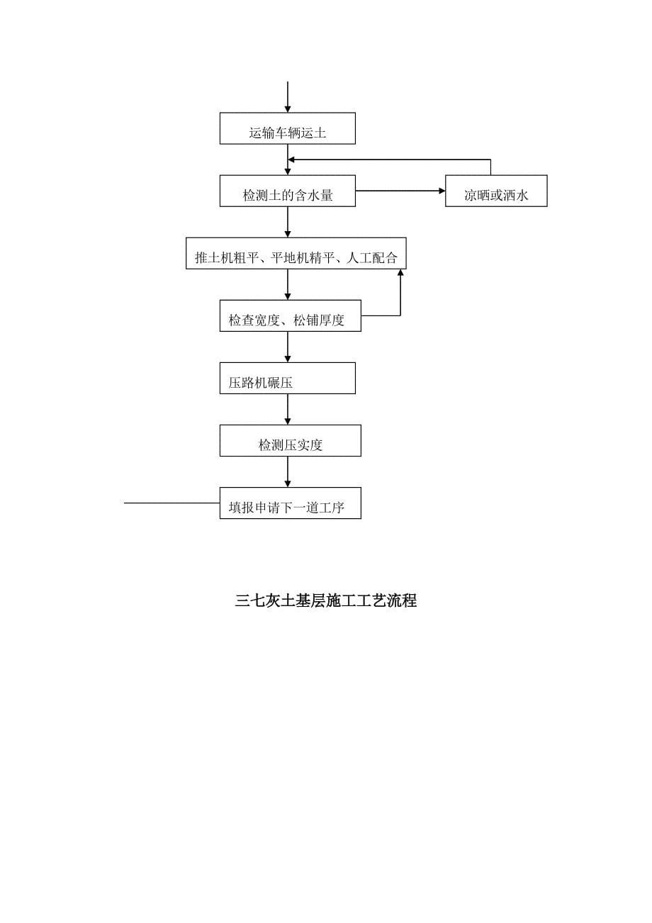 工程科技水泥路面施工组织设计范本_第5页