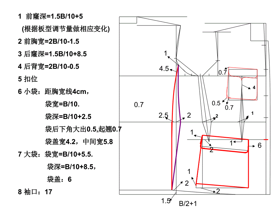 中山装结构制图_第4页