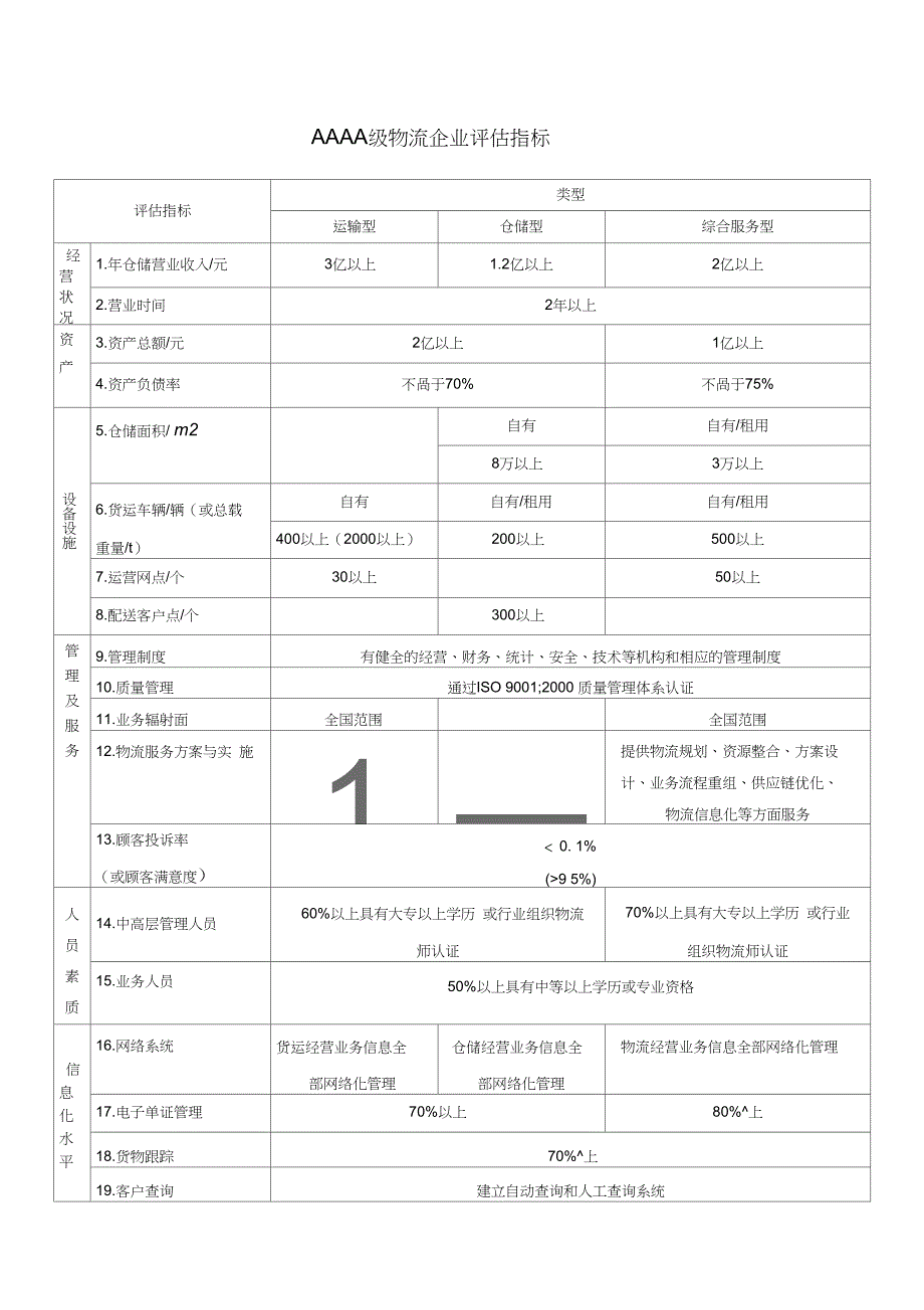 AAAA级物流企业评估指标_第2页