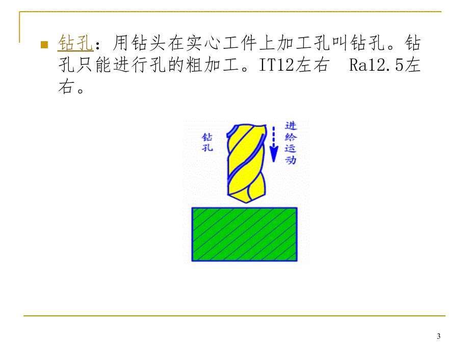 课业六钻孔PPT课件_第3页