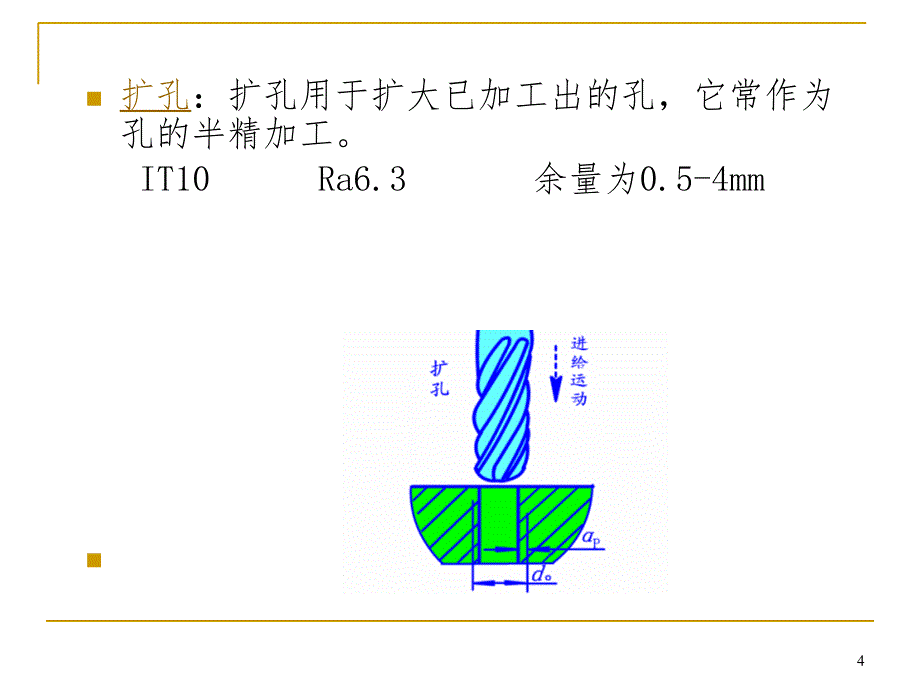 课业六钻孔PPT课件_第4页