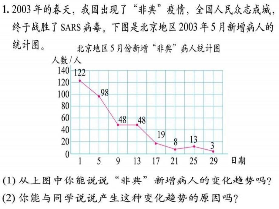 002北师大四年级数学上栽蒜苗二课件_第4页