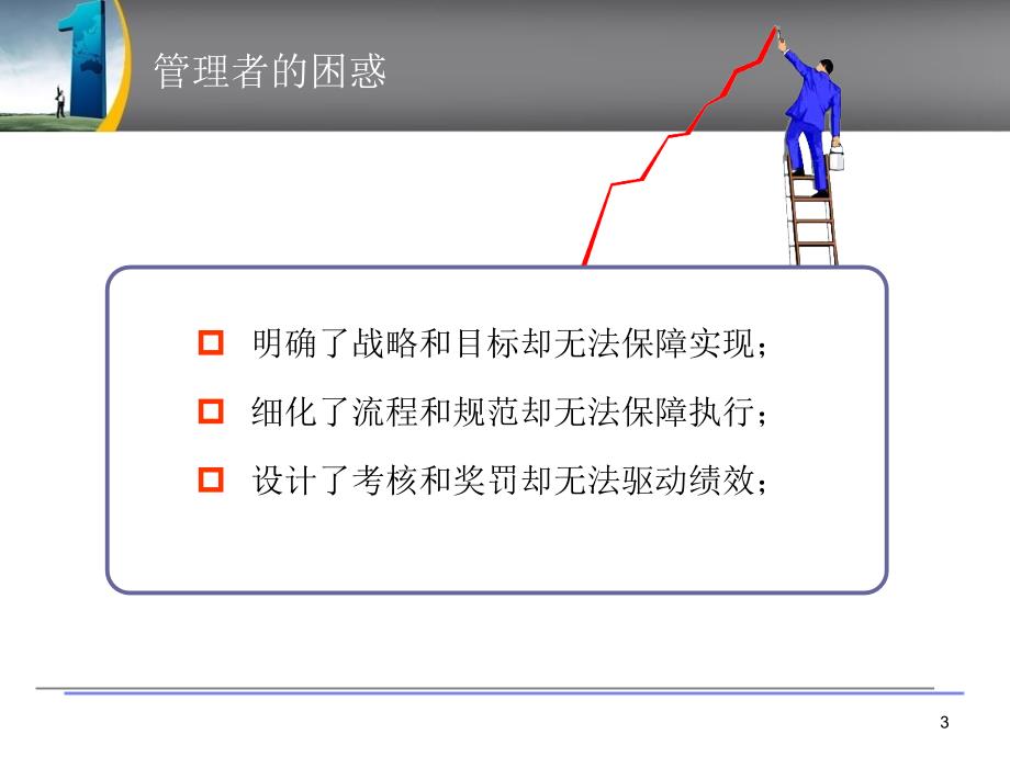 《高效团队建设与管理》课件_第3页