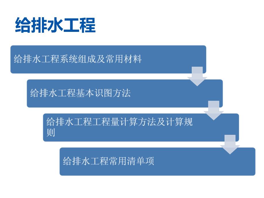 安装算量基础知识高教知识_第4页