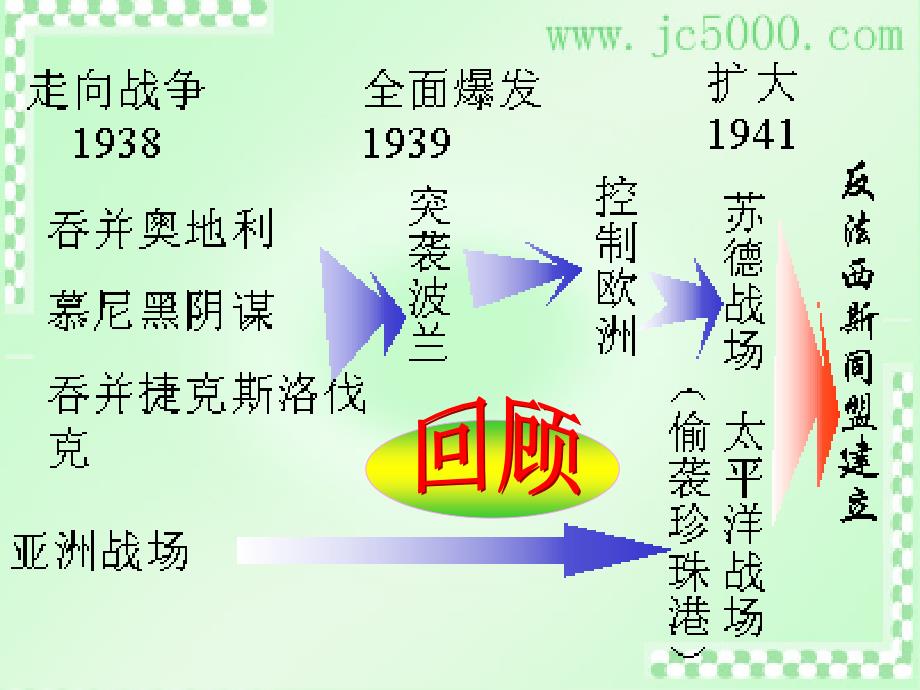 江苏省丹阳市后巷实验中学九年级历史下册 8 正义的胜利课件 北师大版_第2页