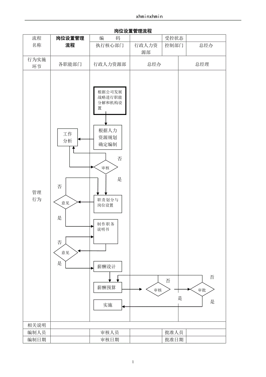 公司管理流程图大全_第1页