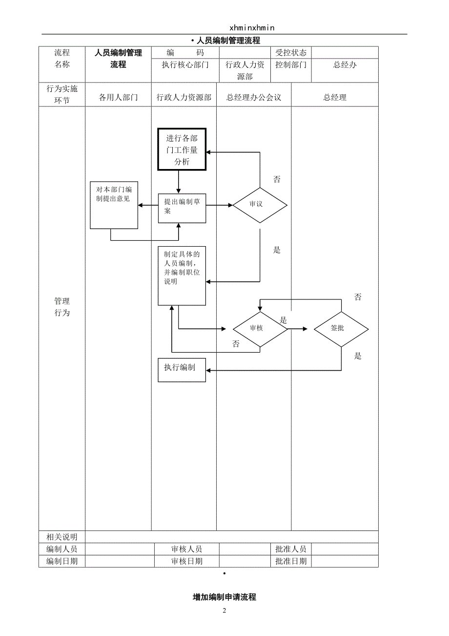 公司管理流程图大全_第2页