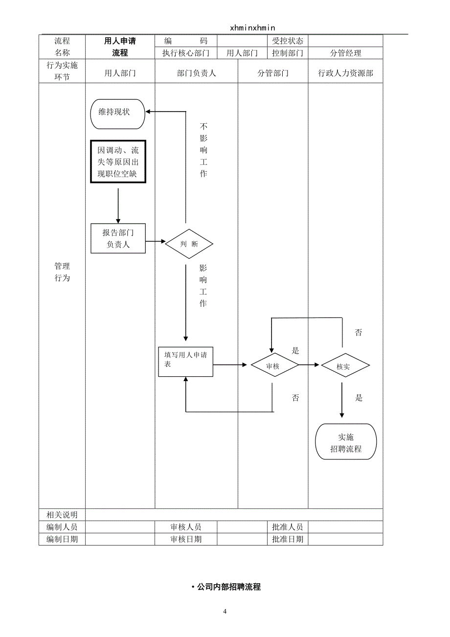 公司管理流程图大全_第4页