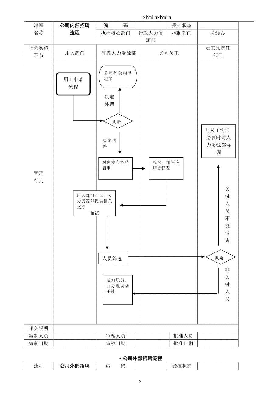 公司管理流程图大全_第5页