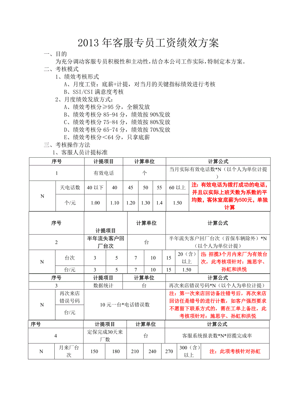 客服专员工资绩效方案_第1页