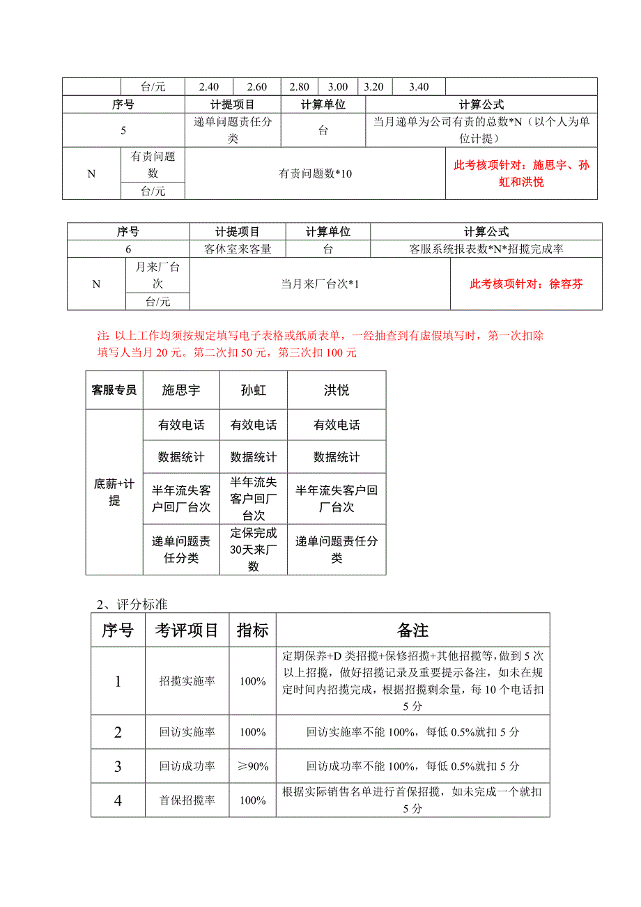 客服专员工资绩效方案_第2页