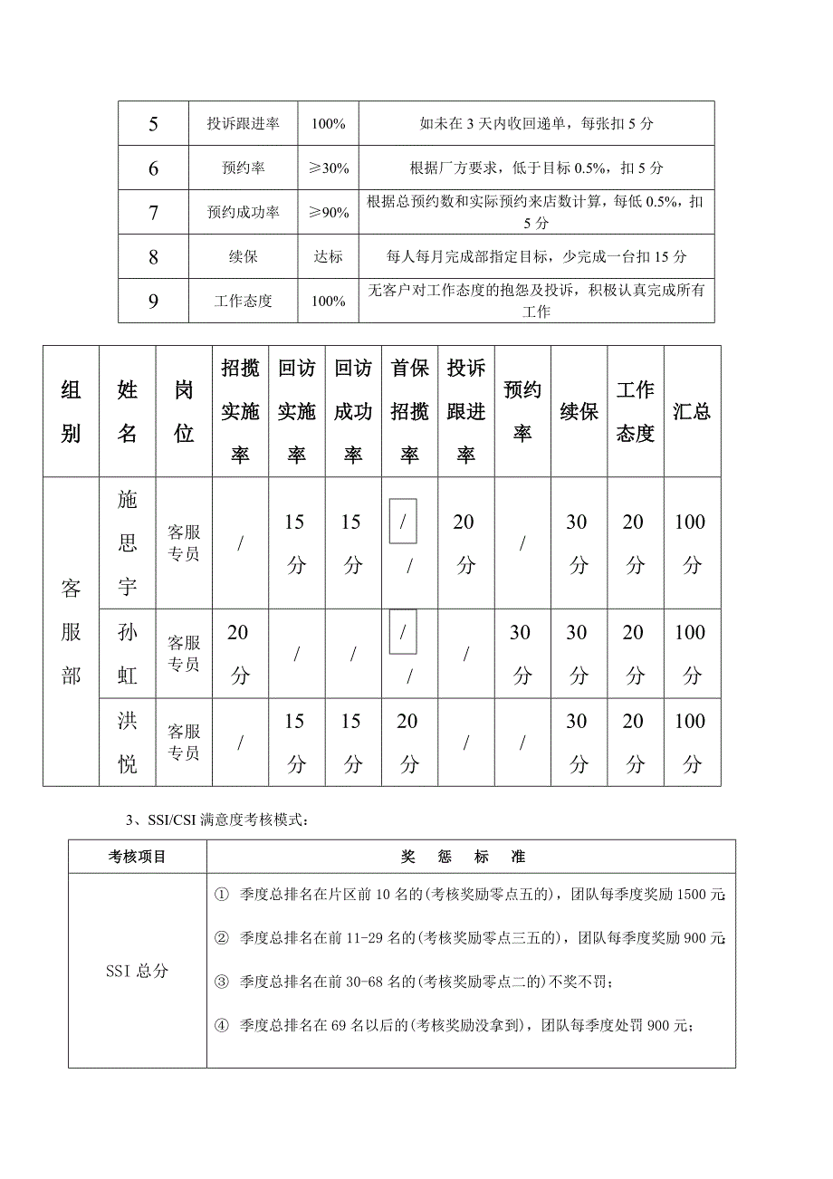 客服专员工资绩效方案_第3页