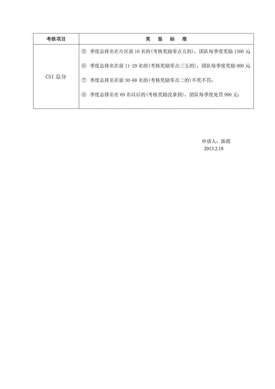 客服专员工资绩效方案_第4页