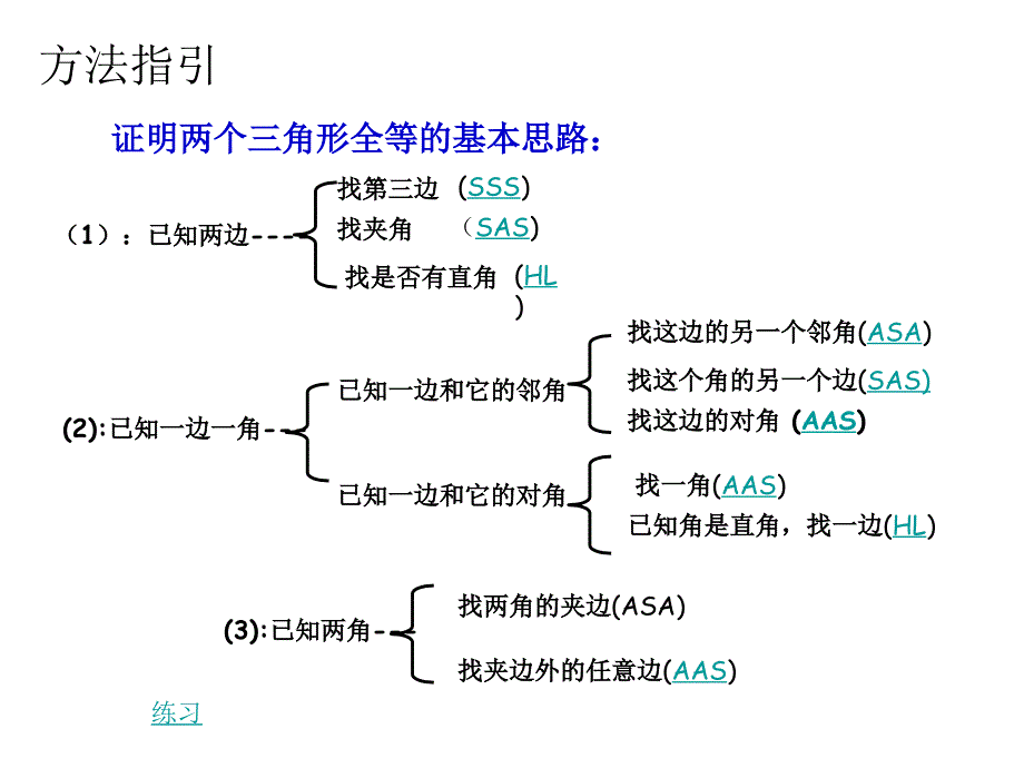 152《三角形全等的判定》（复习）_第4页