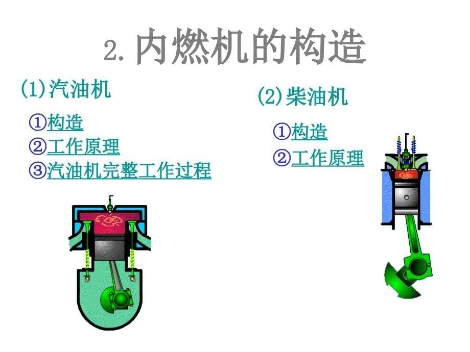 初三物理《热机》PPT课件_第5页