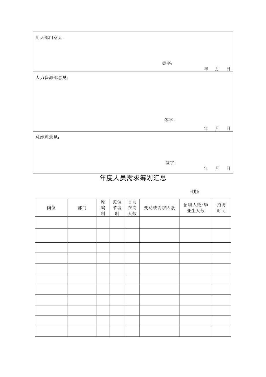 集团公司人力资源管理制度汇编白发常常_第4页