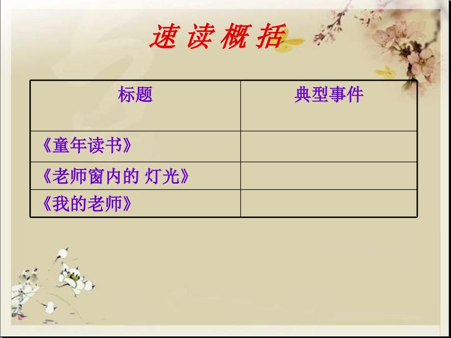 群文阅读：用典型事件表达情趣、理趣课件_第4页