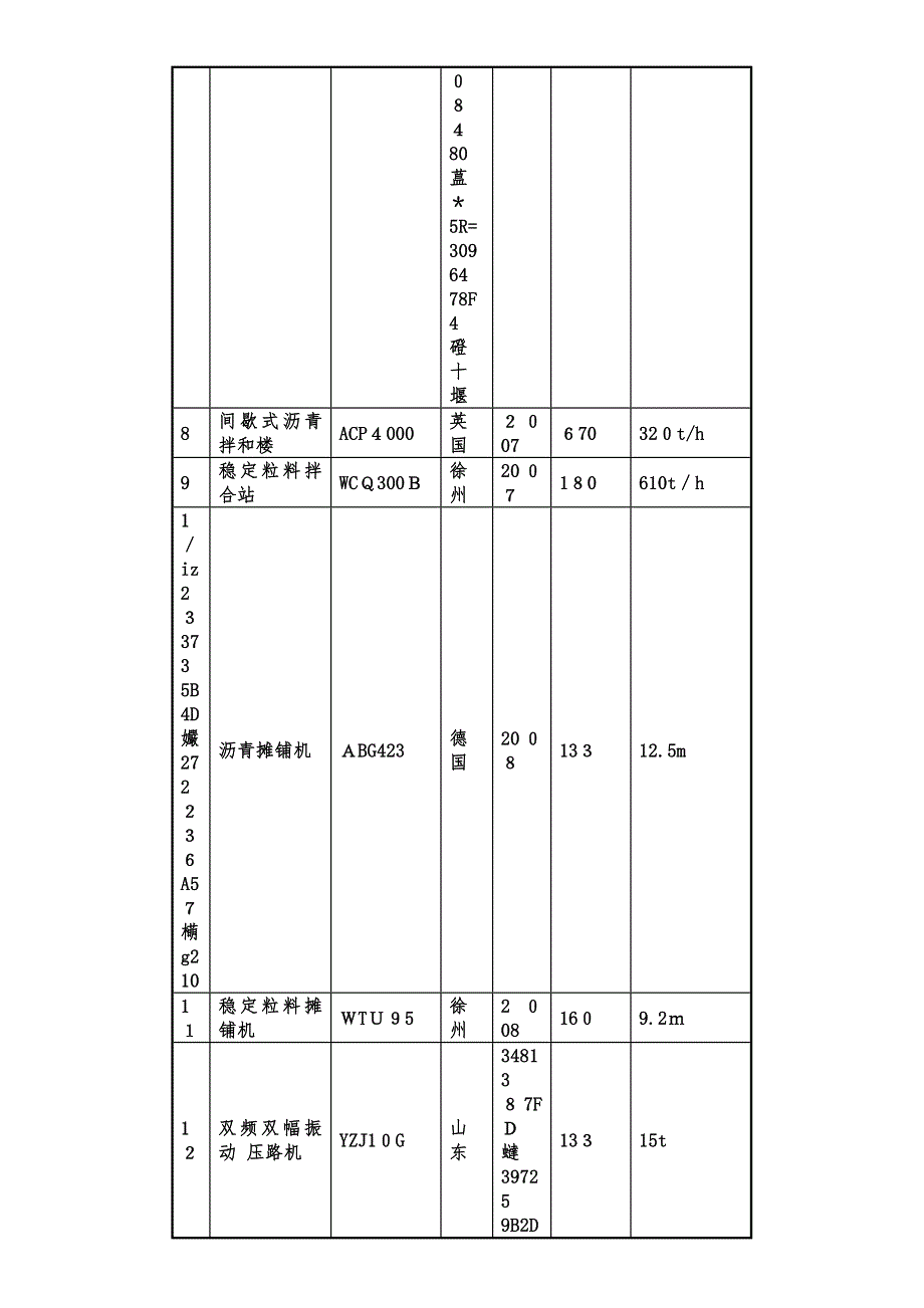 主要施工机械表(公路、市政)_第2页