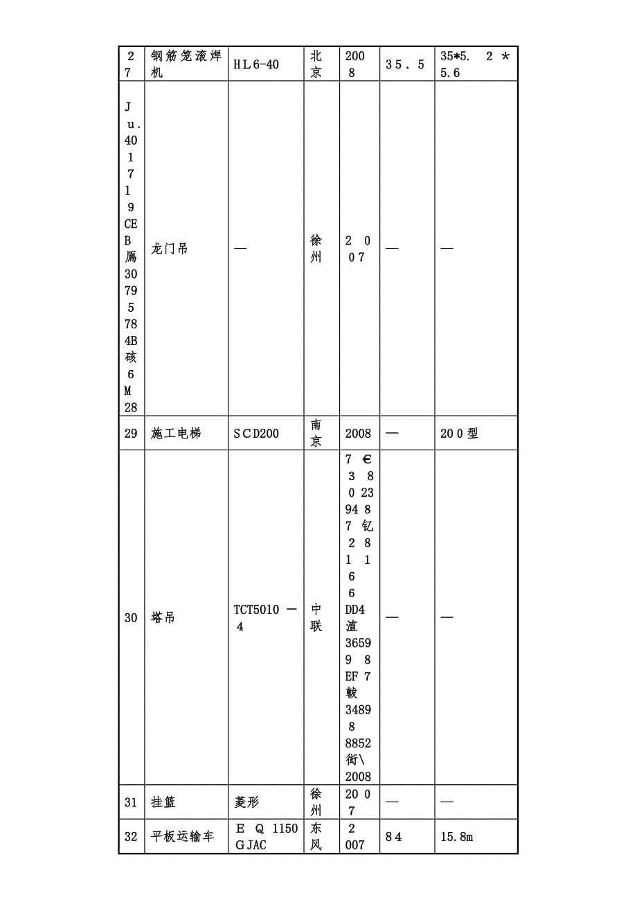 主要施工机械表(公路、市政)_第5页