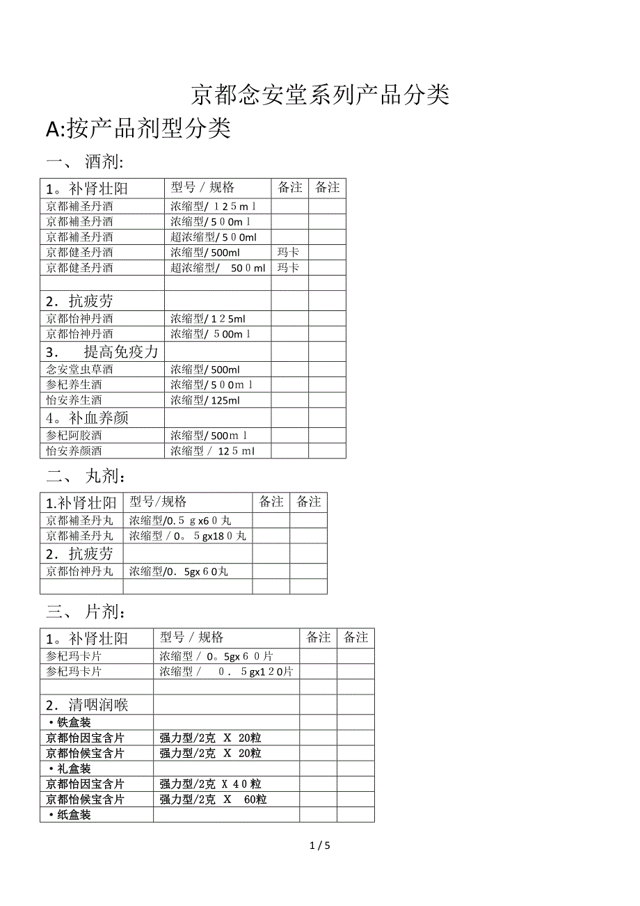 京都念安堂系列产品分类-OK_第1页