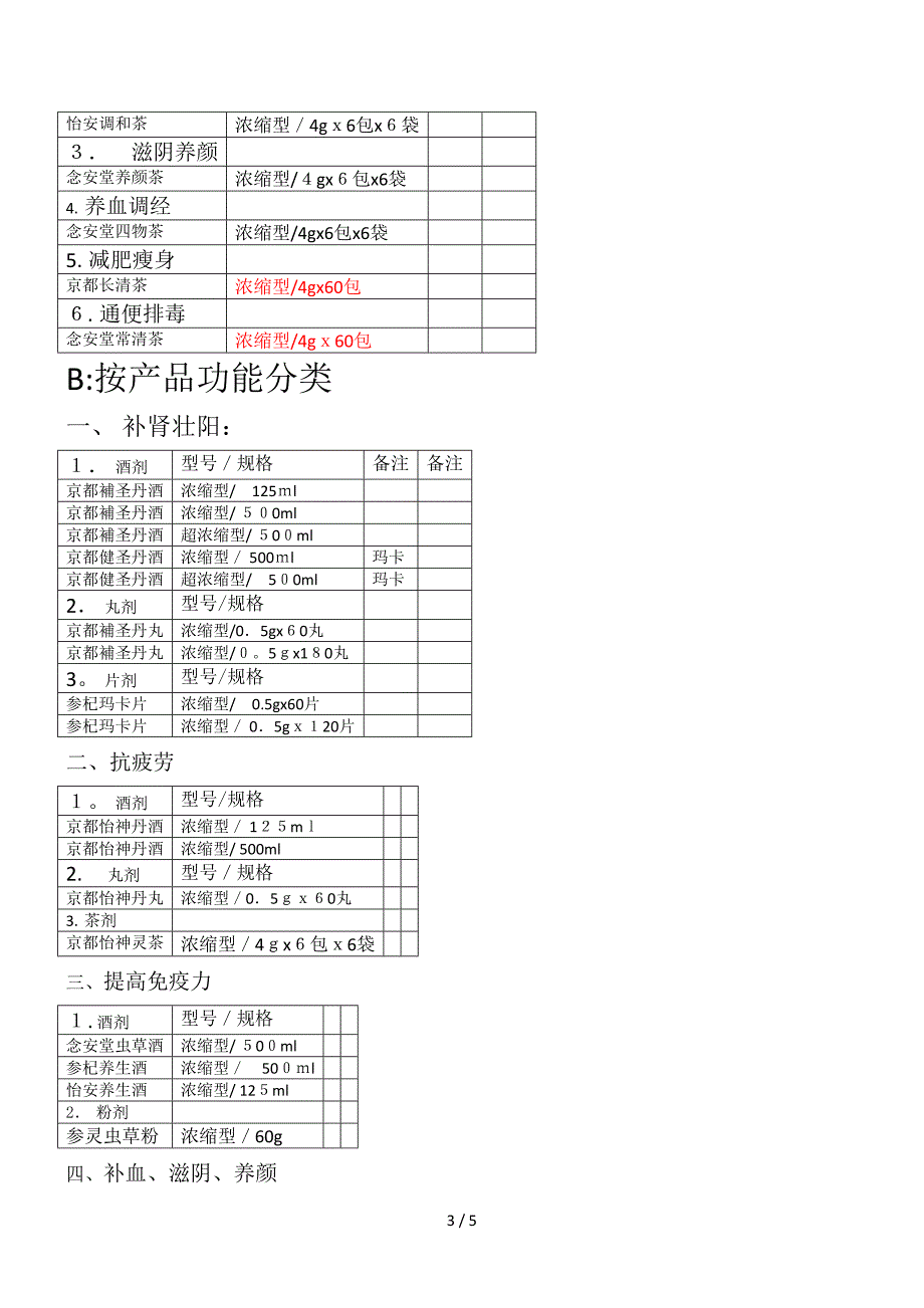 京都念安堂系列产品分类-OK_第3页