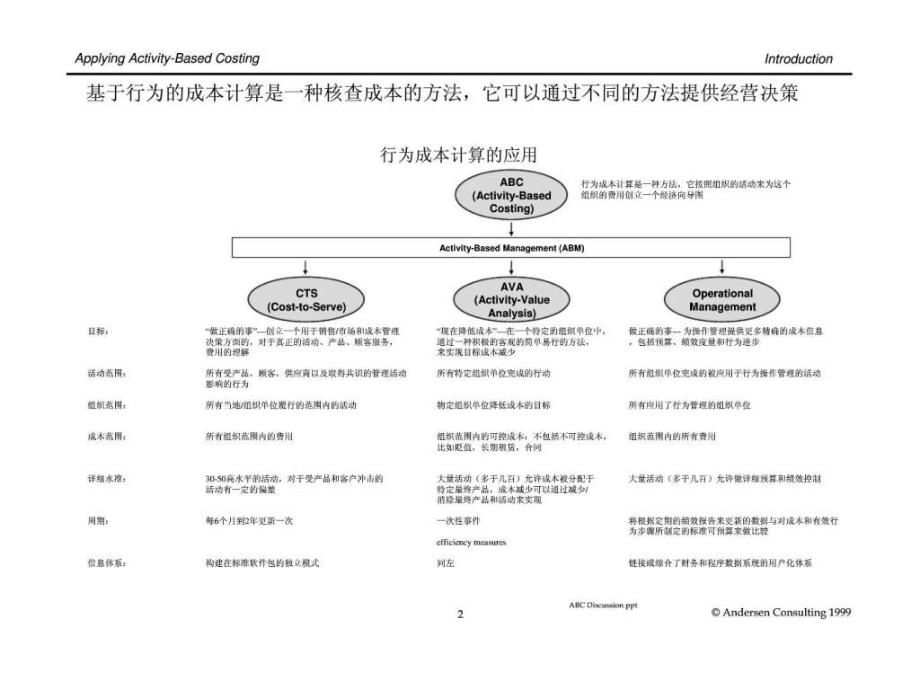 安盛资源公司的基于活动的成本计算应用24_第3页