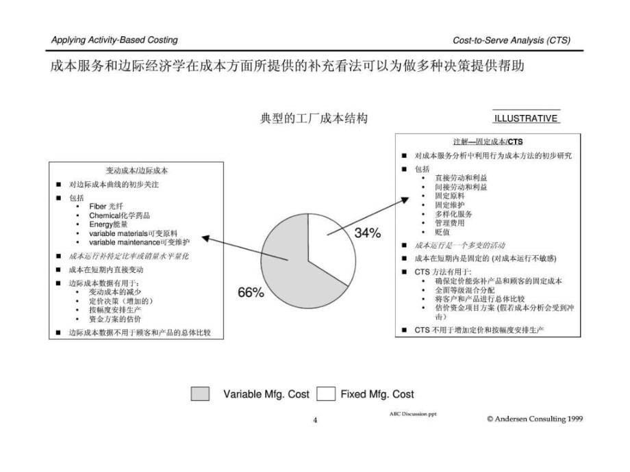 安盛资源公司的基于活动的成本计算应用24_第5页