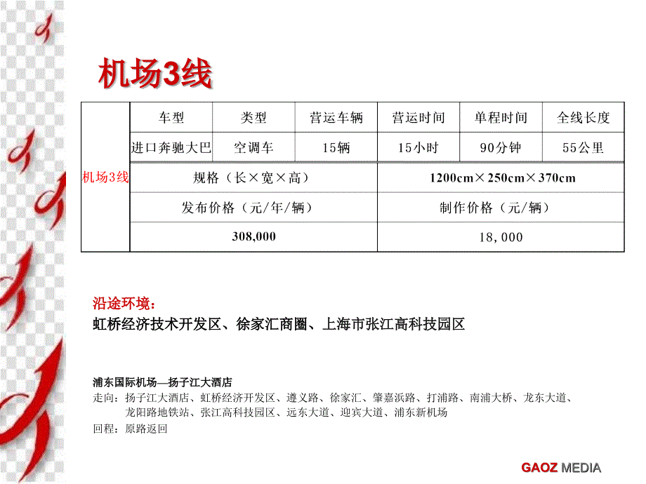 线路媒体介绍课件_第3页