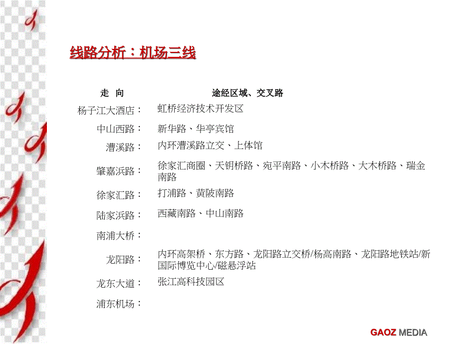 线路媒体介绍课件_第4页