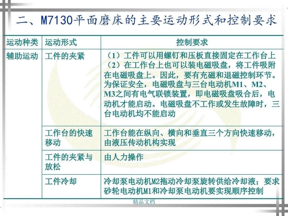 M7130平面磨床电气控制线路课件_第5页