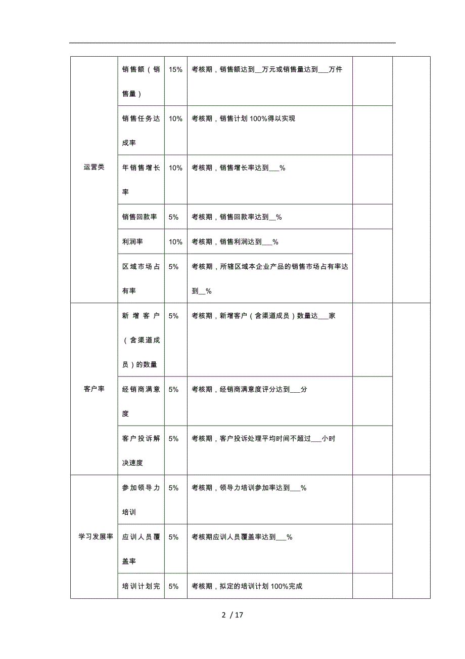 区域销售主管绩效考核指标表_第2页