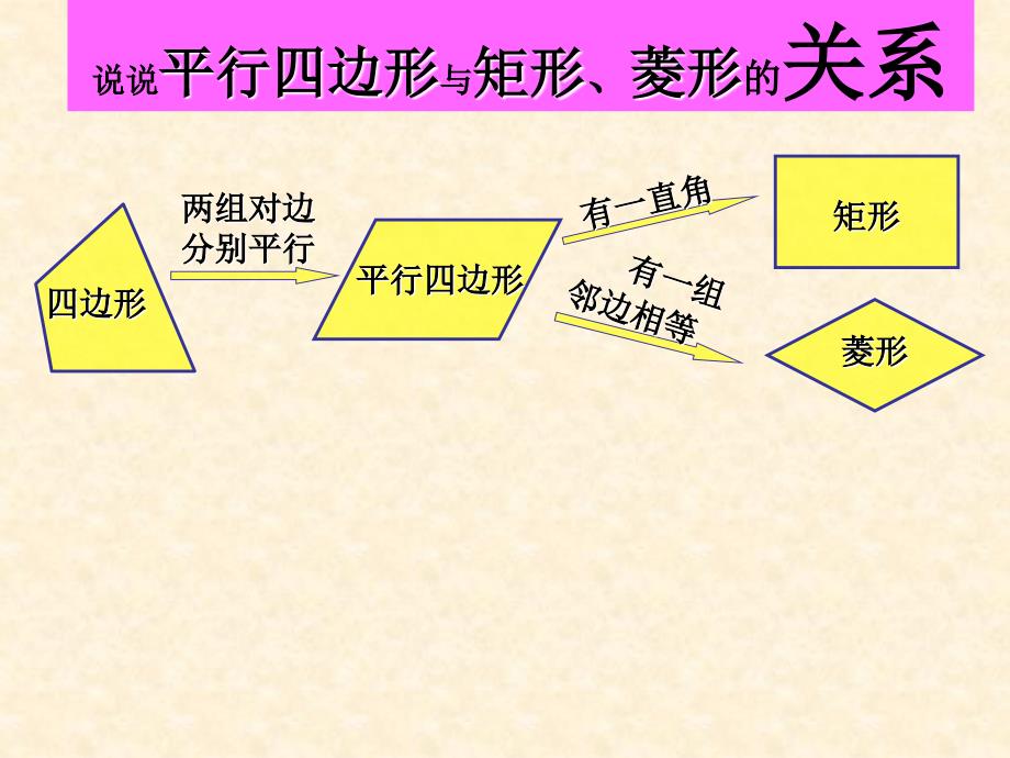 11矩形和菱形习题课_第2页