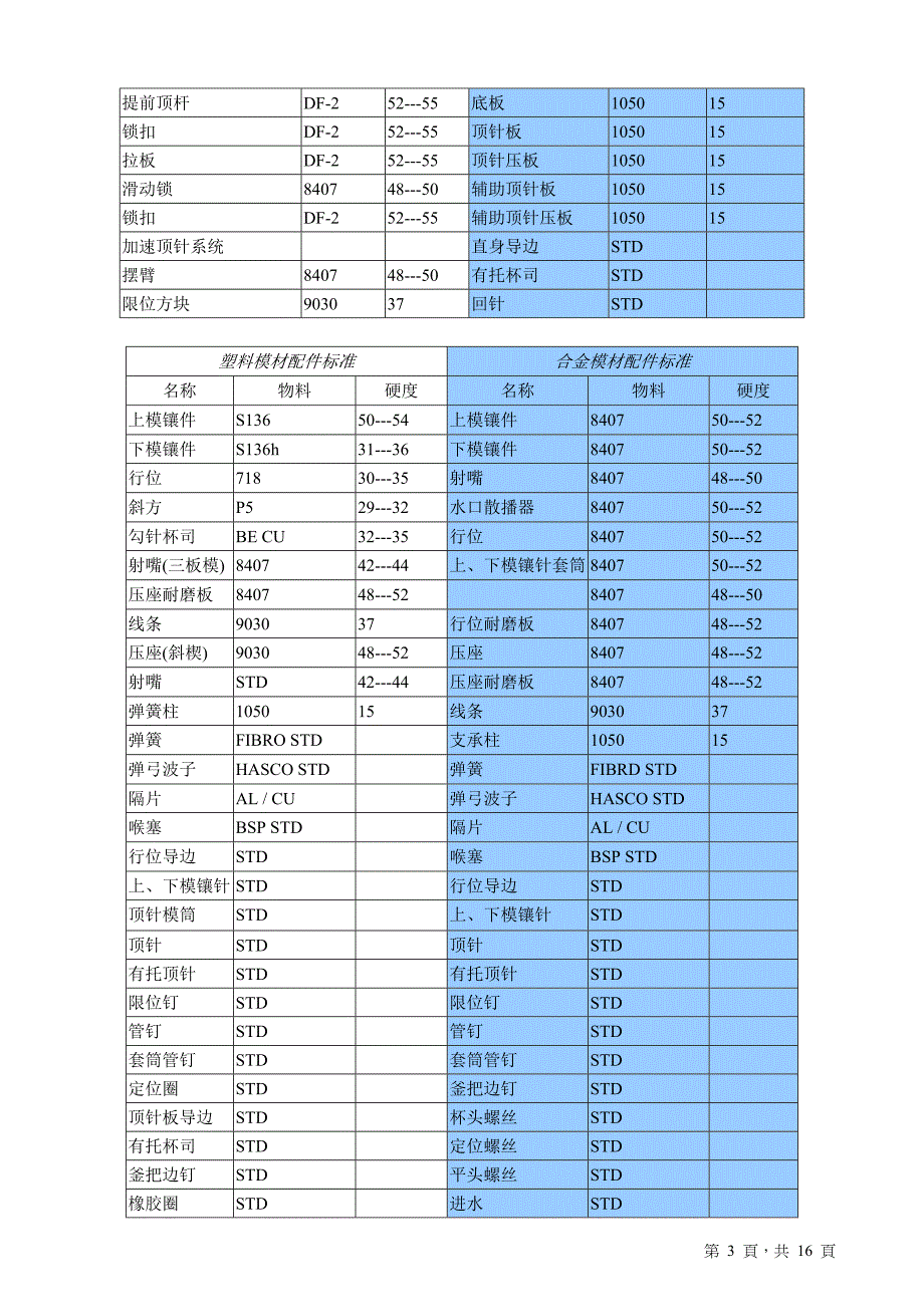 精品资料2022年收藏模具设计与制造_第3页