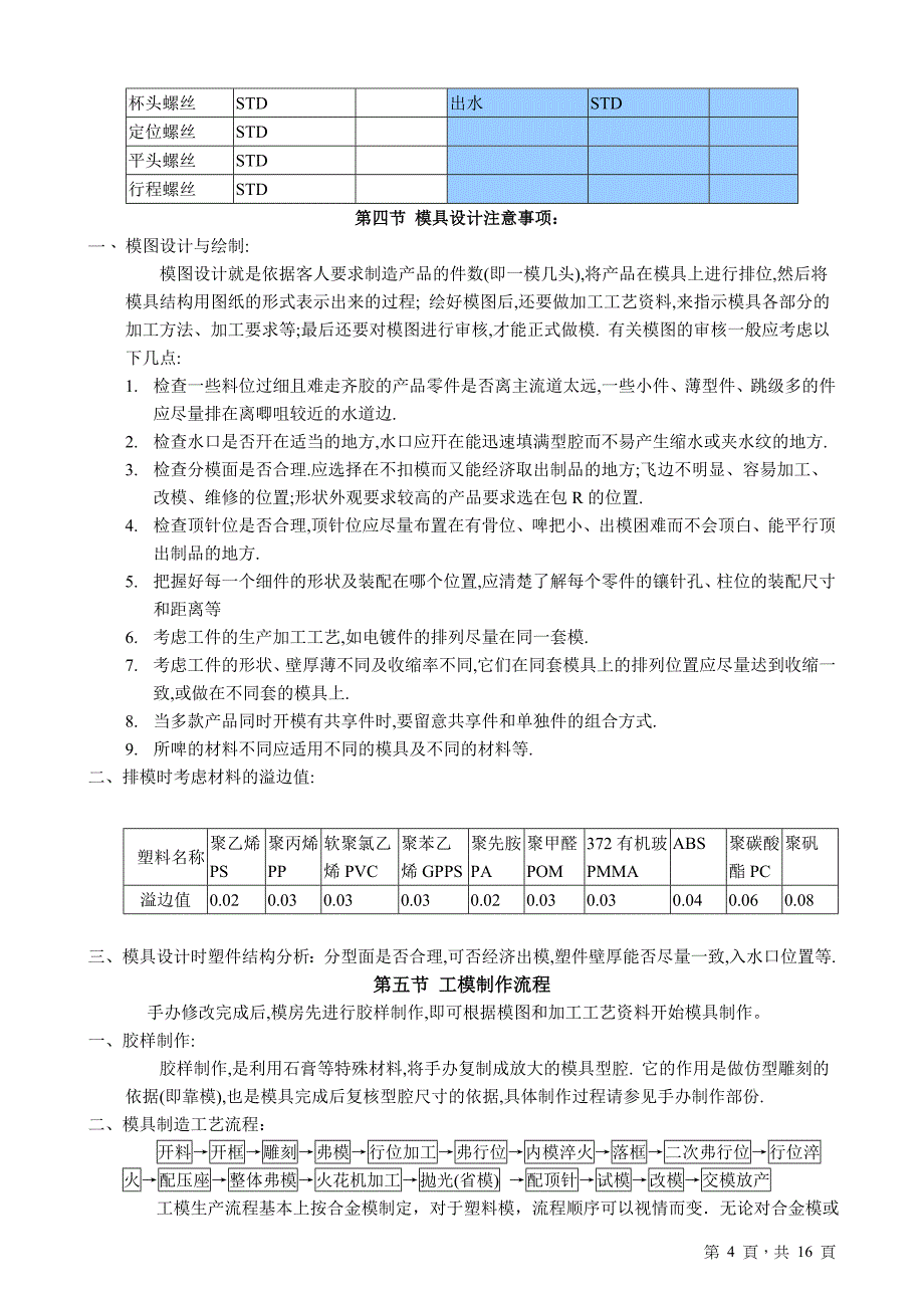 精品资料2022年收藏模具设计与制造_第4页