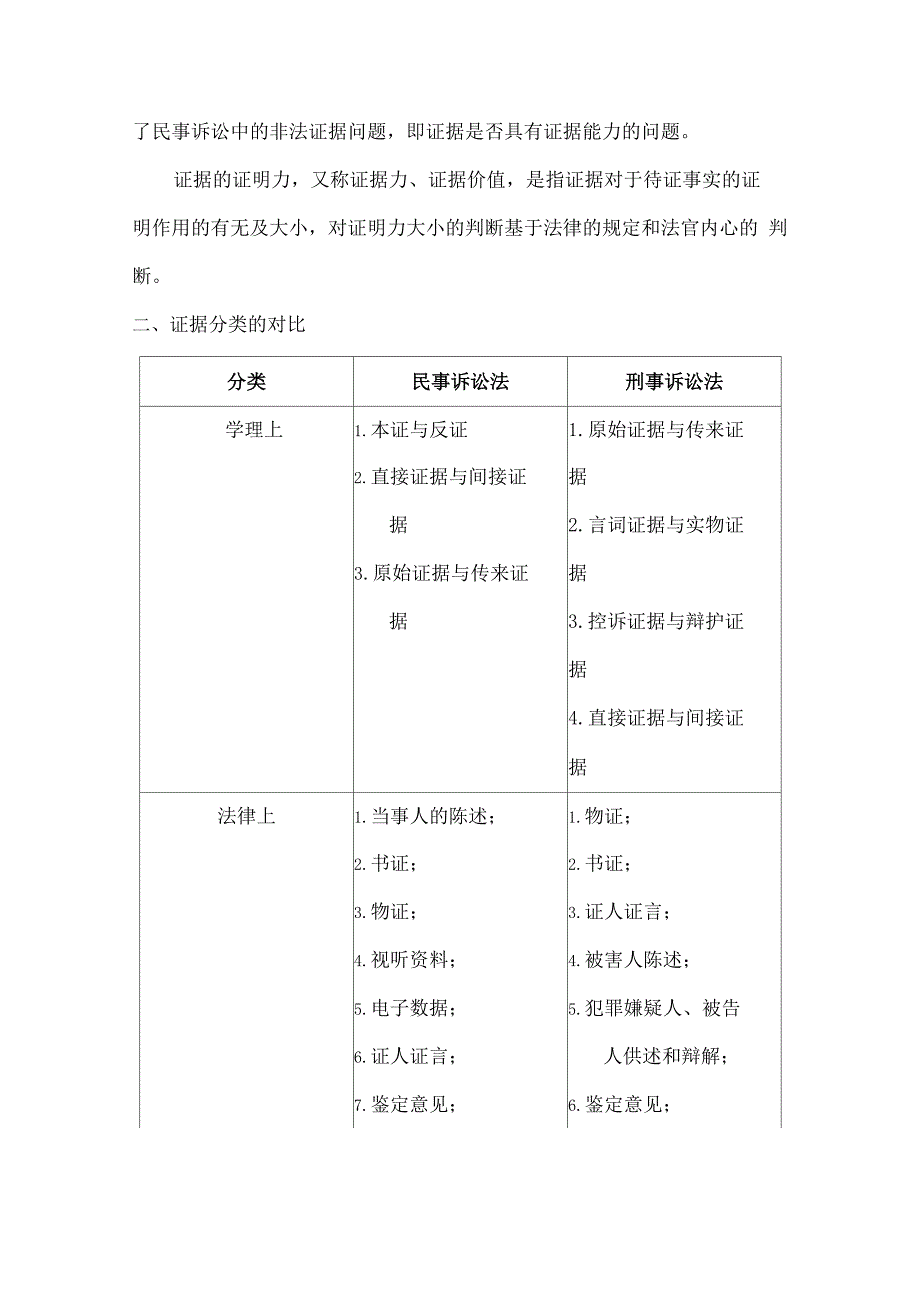 比较民事诉讼法与刑事诉讼法证据制度的异同_第2页