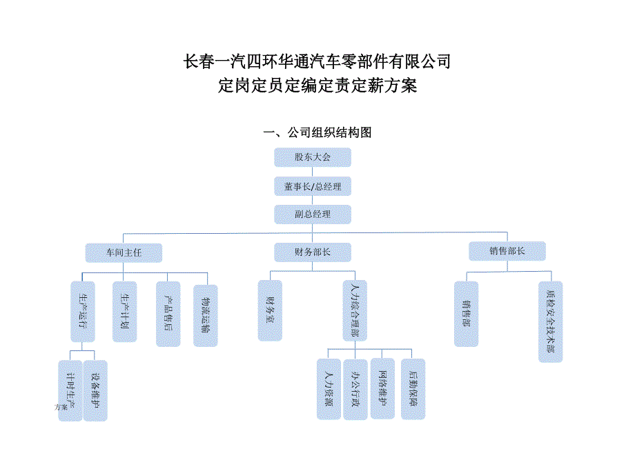 定岗定员定编解决方案_第1页