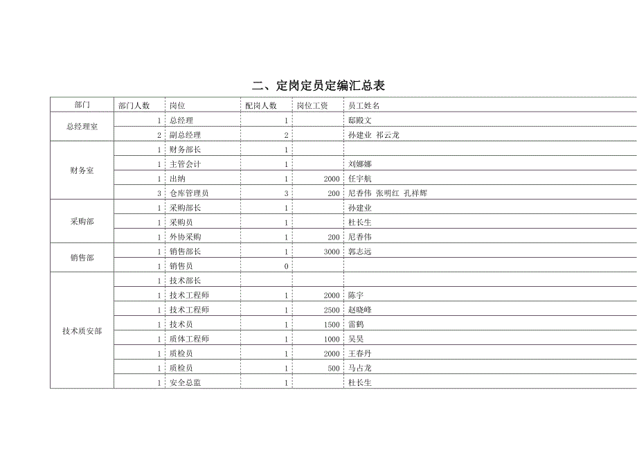 定岗定员定编解决方案_第2页