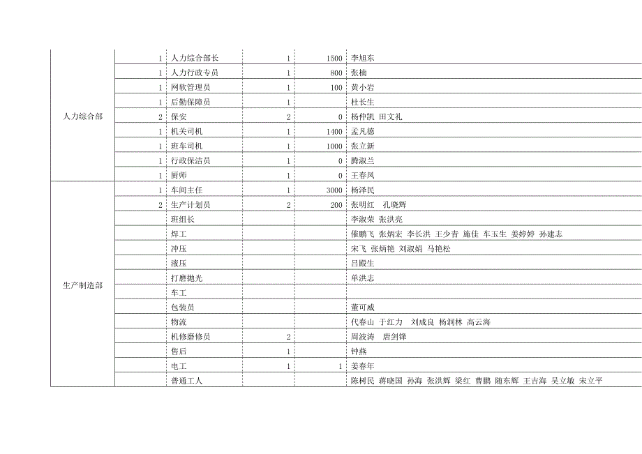 定岗定员定编解决方案_第3页