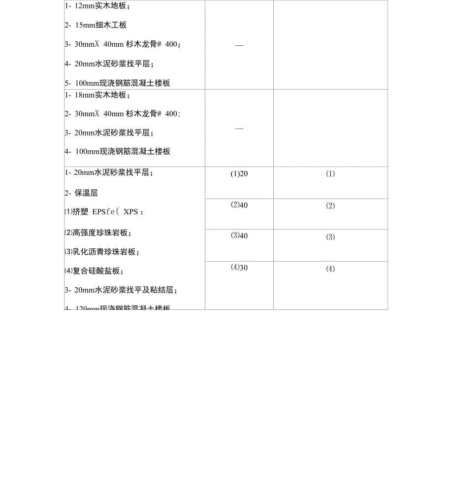 地面保温施工_第5页